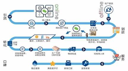 數字化轉型浪潮下，智能制造的供應鏈管理新范式