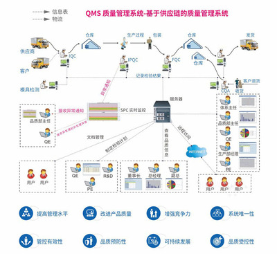 品質管理與供應鏈管理的協同優化 打造高效可靠的運營體系